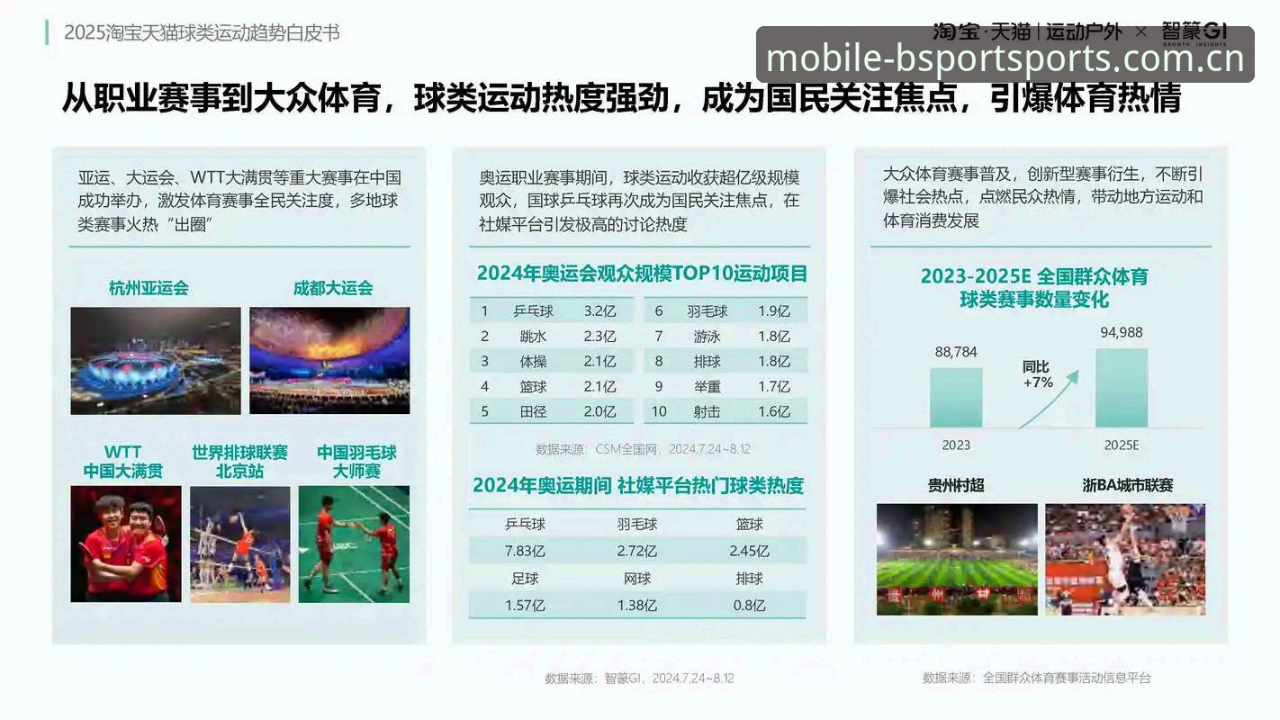 2025年体育平台入口全面评测：b体育登录入口对比与功能深度分析